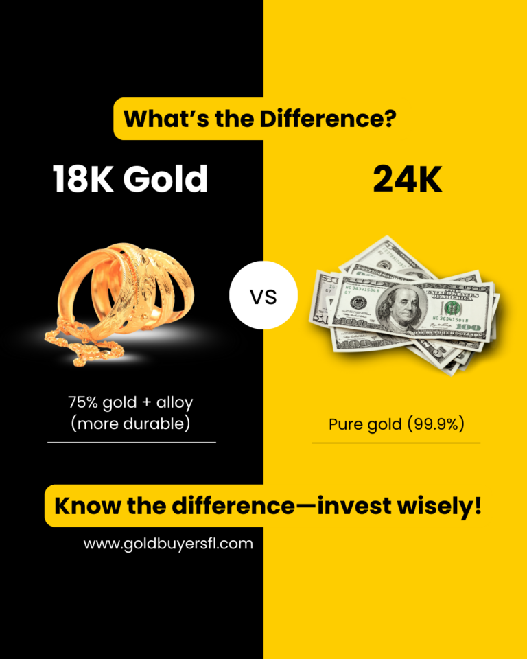Gold Buyers Florida Home gold buyers